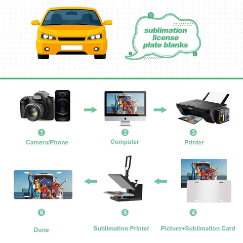 DIY process diagram for customizing 10 Pack Sublimation License Plate Blanks White Aluminum Front Plates For DIY Custom Design Heat Transfer Compatible Front License Tag Durable Anti Corrosion Auto Plate For Most Vehicles