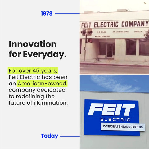 Feit Electric 1978 building and modern headquarters sign, celebrating over 45 years of American-owned innovation in lighting.