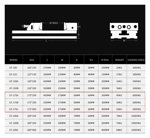Dang Tough 7 Inch Bench Vise For Heavy Duty CNC Milling And Shop Projects With Knockout Clamping Power and Precision Flat Jaws specifications chart.