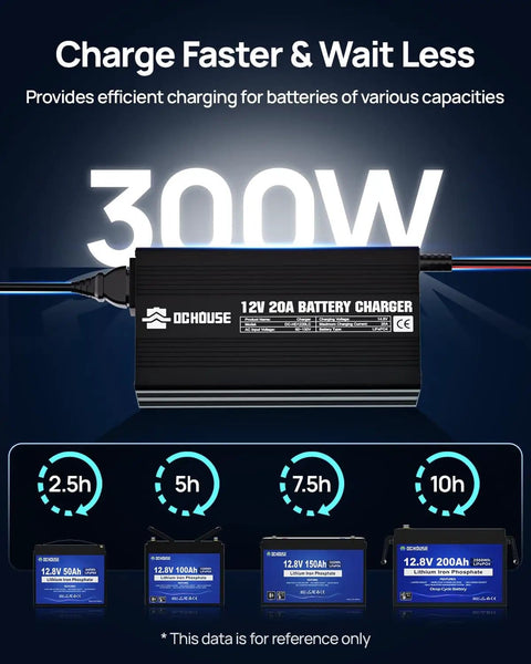 12V 20A LiFePO4 Battery Charger With 14.6V Output 300W Fast Charge Quick Connector And LED Indicator 0V Activation Recovery Power Up For Boat RV Solar Off Grid Home Systems, showing charging times for various battery capacities.