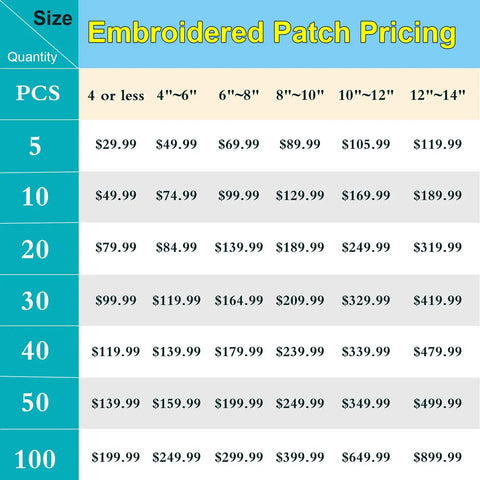 Custom Embroidery Patches To Flex Your Fresh Fits On Caps Jackets Backpacks And Tactical Uniforms With Dependable Iron Or Sew On Hook And Loop Fasteners pricing chart with sizes and quantities.