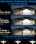 No Brainer Solar Motion Sensor Flood Lights Outdoor 6 Heads With 496 LEDs, lighting modes diagram at night.
