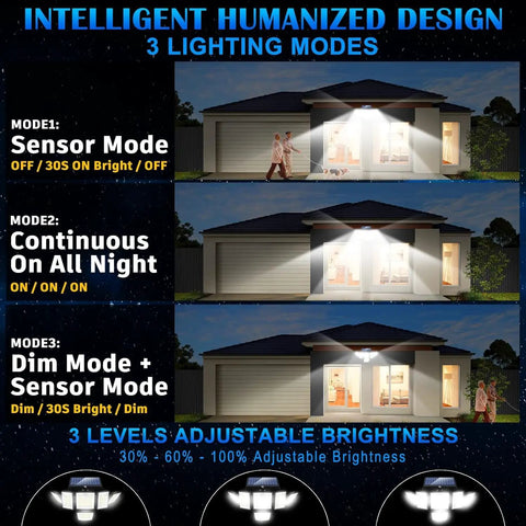 No Brainer Solar Motion Sensor Flood Lights Outdoor 6 Heads With 496 LEDs, lighting modes diagram at night.