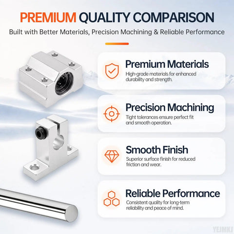 Complete Linear Motion Rod Kit With Two 8mm By 400mm Linear Rods, Four SCS8UU Bearing Blocks, Four SK8 Shaft Supports, And L Shaped M3 Allen Wrench For Smooth, Stable And Pro Grade Motion You Can Trust. SCS8UU block and 8mm rod close-up