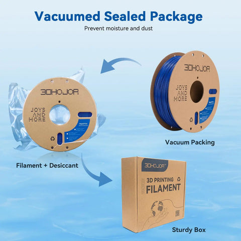 Boss Level High Speed PLA Filament 1.75mm 1kg Blue Prints Five Times Faster For FDM 3D Printers With Legit Precision And Smooth Extrusion For Any Makers Studio