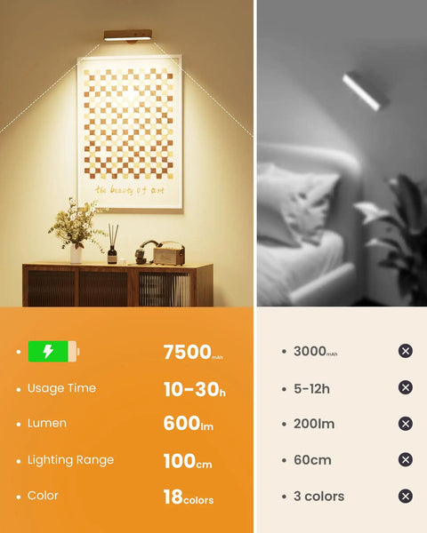Solid Upgrade Set Of Two Rechargeable Walnut Wood Wall Sconces With Magnetic Mount And Remote Control Featuring 15 Rgb Colors 360 Degree Rotate Dimmable Led Bedside Lamps That Hits Different For Bedroom Decor And Living Room Vibes mounted above a modern art print.