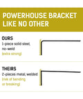 Comparison of Heavy Duty 16 Inch L Bracket Shelf Support for Floating Shelves Countertops Wall Mounts versus 2-piece welded bracket.