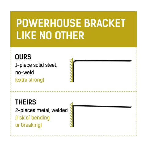 Comparison of Heavy Duty 16 Inch L Bracket Shelf Support for Floating Shelves Countertops Wall Mounts versus 2-piece welded bracket.
