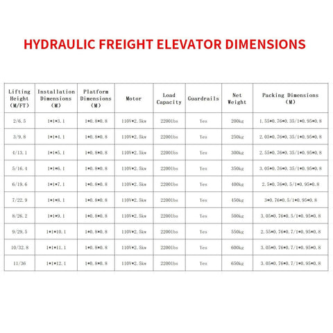 Hydraulic freight elevator dimensions chart with lifting height, installation, platform sizes and 2200 lb load capacity.