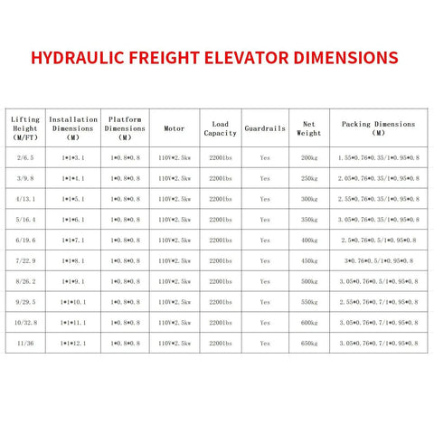 Hydraulic Freight Elevator Dimensions Chart showing specifications like load capacity, motor size, and installation dimensions.