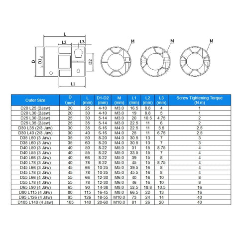 Heavy Duty Three Jaw Plum Flexible Coupling For Servo Motor Shaft And Rock Solid Steel Connector dimensions and specifications chart