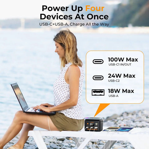 Woman using Laptop Power Station Your Go To 100W Portable Charger With 96Wh LiFePO4 Battery PD 3.0 Fast Charge USB C Multi Port outdoors