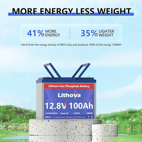 12V 100Ah LiFePO4 Battery With 100A BMS, 1280Wh, Up To 15000 Deep Cycles, Group 24 Size on grass pedestal