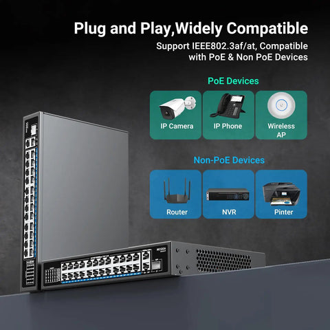 Front view of 24 Port Gigabit PoE Switch With 300W Budget, 24 PoE Plus Ports Up To 30W Each, shown with compatible PoE devices like IP cameras.