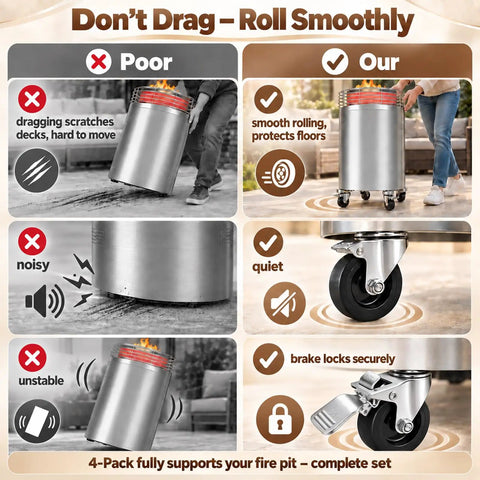 Smooth Rolling Replacement Caster Wheels For Outdoor Fire Pits And Patio Heaters With Three Inch Heavy Duty Swivel Casters showing easy installation and benefits.