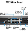 Straight Up Bulletproof TZ570 Network Security Appliance With Three Year Secure Upgrade Plus Advanced Edition License And Complete Rackmount Kit rear panel connections and ports.