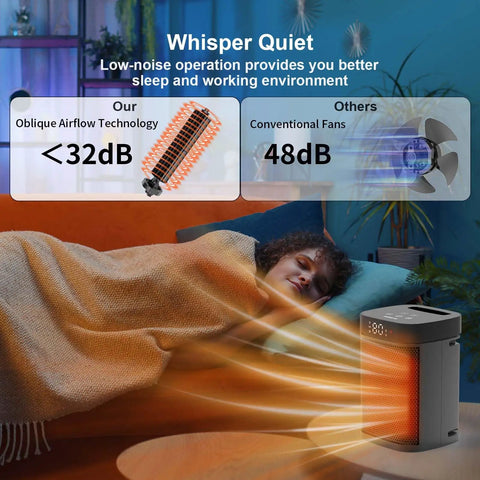 Compact Indoor Space Heater With Remote, 1500W PTC Ceramic, Thermostat, reducing noise for better sleep and work environment