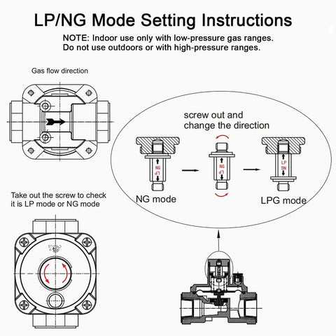 Diagram showing NG LPG convertible gas regulator settings and instructions for mode adjustment between natural gas and LPG usage.