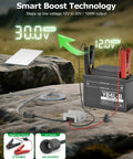 12V To 30V DC Boost Converter For Satellite Internet Modems, 3.5A Smart Power Up Adapter connected to car battery outdoors