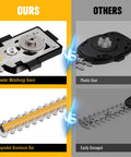 Comparison of Cordless Leaf Blower And Hedge Trimmer Combo With 2 3.0Ah Batteries And Fast Charger gears and bars