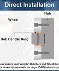Diagram showing direct installation of Lock It Down With These Badass 72.1mm To 66.6mm Wheel Hub Centric Rings.