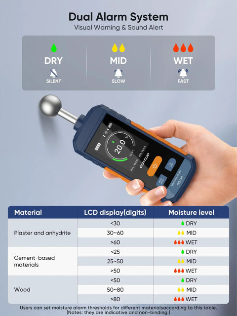 Pinless Moisture Meter For Wood Walls And Drywall With Digital Readings, Firewood Moisture Tester And Concrete Reader, Go To USB C Rechargeable Humidity Tester For Home Renovation And DIY Inspections, Fast 3 Second Readings, hand held LCD display