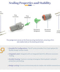 Deutsch DT 3 Pin Connector Kit Waterproof 16 AWG Automotive Wire Connectors with visible pin contact, plug connectors, and wedgelocks.
