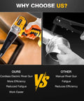 Comparison of Cordless Pro Grade Rivet Gun For 20V Max Batteries and manual rivet gun highlighting features and benefits.