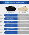 Comparison of Carbon Felt vs. Fiberglass features in material structure, insulation, handling, applications, and thickness range