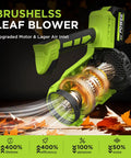 Powerful 580 CFM Cordless Leaf Blower With Dual Batteries, Brushless Motor, Lightweight Design, Turbo Modes, yard cleanup