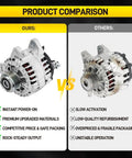 Side by side comparison: 120A High Output Alternator Plug-And-Play Replacement For Nissan Rogue X-Trail 2014-2020 vs competitor.