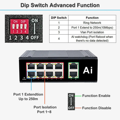 Rugged Outdoor Industrial 10 Port Gigabit Ethernet Switch With Hardened Din Rail Mount showing DIP switch functions and RJ45 ports