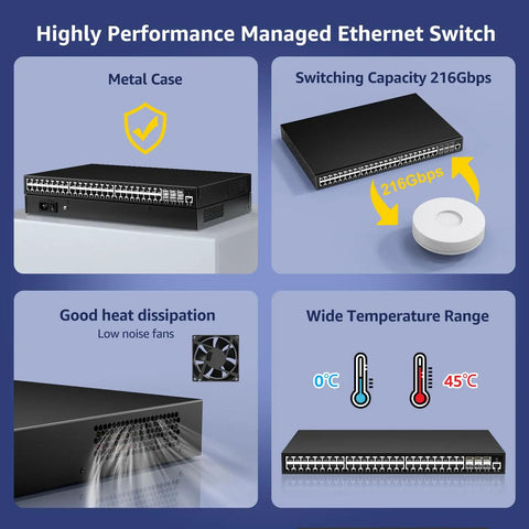 48 Port Gigabit Managed Switch With 6x 10Gbps SFP Plus Uplinks, L3 Smart Management, metal case, 216Gbps switching capacity