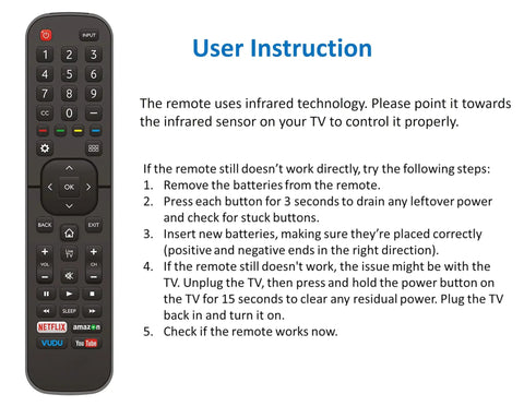 Universal Remote For All 4K UHD Android Smart TVs That Use LED ULED Tech Easy Plug And Play Out Of The Box Setup No Programming Needed Compatible With Most 4K LED HDTVs Not For Fire TV Or Roku shown with user instructions