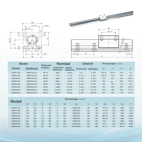 Technical diagram and specifications for Slick Glide Linear Rail Kit With 2 SBR20 Rails 200mm And 4 SBR20UU Carriage Blocks for CNC routers.