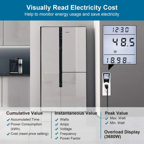Plug In Energy Meter With Real Time Cost Tracking And Backlit Display for fridge with overload protection and readout example
