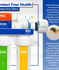 FLTMEME50 Reverse Osmosis Membrane Replacement for 50 GPD Water Filtration Under Sink RO System with filter components