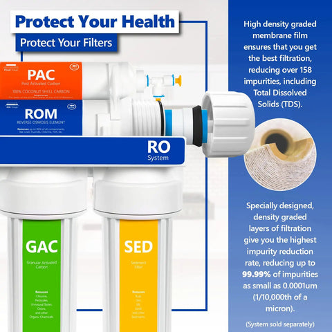 FLTMEME50 Reverse Osmosis Membrane Replacement for 50 GPD Water Filtration Under Sink RO System with filter components