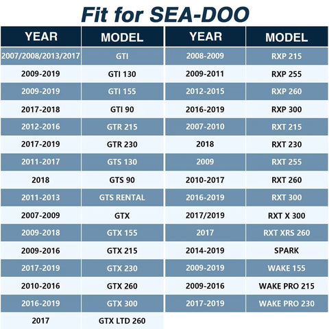 Fit for SEA-DOO chart for Four Pack 30 Amp 5 Pin 12V Relay Harness Kit For SeaDoo Watercraft 2008 And Up Power Up With GTI GTR GTS GTX RXP RXT Spark Base Sport Models Replacement Part 278003828