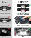 Comparison of headlamps showing Rechargeable Headlamp 2 Pack Ultra Bright 1200 Lumen LED Waterproof Motion Sensor with details.