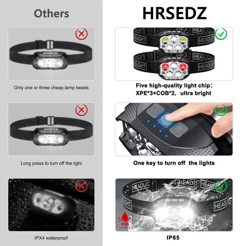 Comparison of headlamps showing Rechargeable Headlamp 2 Pack Ultra Bright 1200 Lumen LED Waterproof Motion Sensor with details.