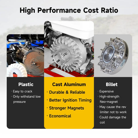 Comparison of plastic, cast aluminum, and billet flywheels with focus on Beefed-Up Aluminum Flywheel 10K RPM For Predator 212CC 196CC 224CC Non Hemi Ghost Engines And GX160 GX200 Mini Bike Clones Coleman CT200U CT200U-EX BT200X Tillotson 212CC Harbor Freight Massimo Baja Warrior Performance Parts