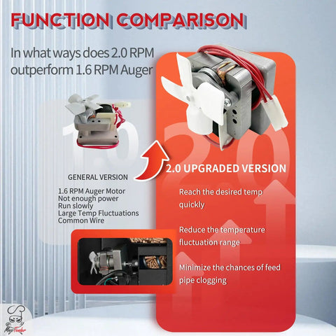 Function comparison 2.0 RPM Auger Motor Replacement For Pellet Grills - 110V AC 60Hz Heavy Duty High Torque Feeder Drive