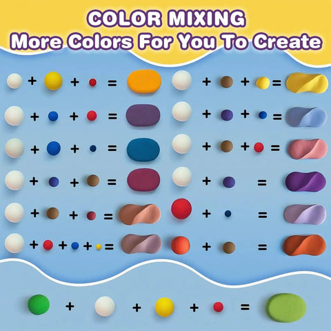 Image showing color mixing process in Air Dry Clay Set With 100 Colors For Ages 3 To 12 Kids And Teens, Safe Non Toxic Modeling Clay.