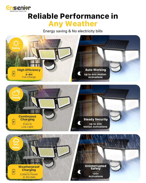 Weatherproof Solar Motion Sensor Flood Lights With Three Adjustable Heads And Smart Remote Control For Yard Security Featuring Four Game Changing Modes And No Sweat Setup Top Shelf Two Pack