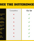 Comparison chart of 3 Piece Shaker Cabinet Door Router Bit Set With Height Matched Bits versus competitors, showing benefits of our set.