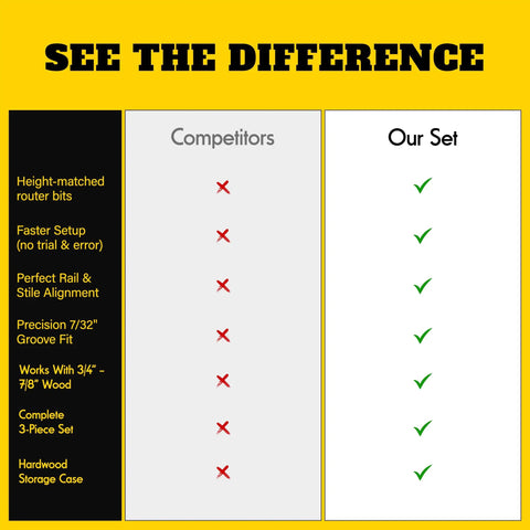 Comparison chart of 3 Piece Shaker Cabinet Door Router Bit Set With Height Matched Bits versus competitors, showing benefits of our set.