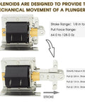Direct Replacement Laminated Solenoid For Central Boiler Woodmaster Crown Royal Hardy Wood Stove 4X240 Furnace Draft Damper Two Pack diagram