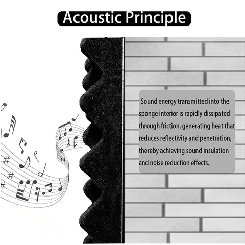 Egg Crate Acoustic Foam Panels 48 X 24 X 2 Inch Black 4 Pack illustrating sound absorption principle with music notes.