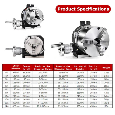 Heavy Duty Three Jaw Chuck Universal Indexing Head For Cnc Milling Machines showing specifications and angles, with detailed clamping ranges.